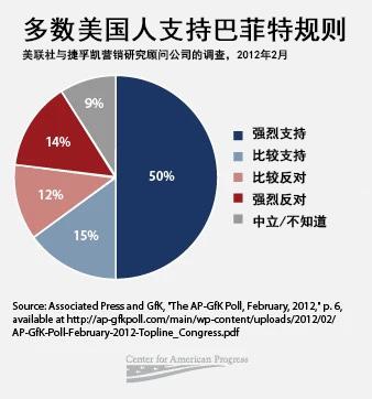 美国富人是怎样避税的,为什么单边收税少。 SEO关键词 美国富人是怎样避税的,为什么单边收税少。 美国富人是怎样避税的,为什么单边收税少。 SEO关键词