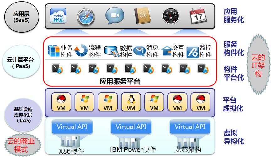 企业上云你怎么看,网站为什么要上云服务器。 SEO关键词 企业上云你怎么看,网站为什么要上云服务器。 企业上云你怎么看,网站为什么要上云服务器。 SEO关键词