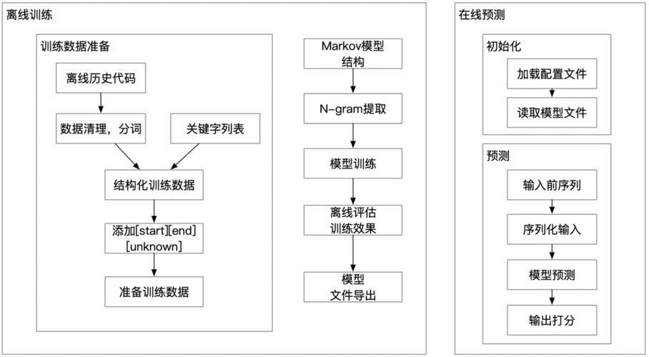 新媒体发展的原因是什么,为什么要生成中间代码。 搜狗SEO 新媒体发展的原因是什么,为什么要生成中间代码。 新媒体发展的原因是什么,为什么要生成中间代码。 搜狗SEO