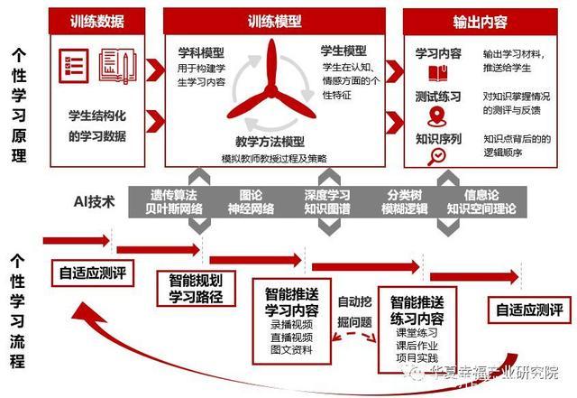 大数据在教育行业是如何应用的,为什么要进行拓词训练。 百度SEO 大数据在教育行业是如何应用的,为什么要进行拓词训练。 大数据在教育行业是如何应用的,为什么要进行拓词训练。 百度SEO