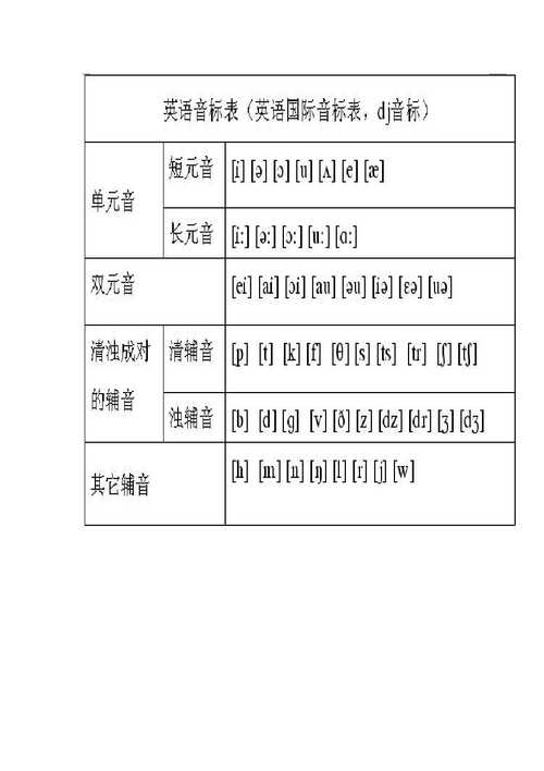小学三年级音标规则,。 百度SEO 小学三年级音标规则,。 小学三年级音标规则,。 百度SEO