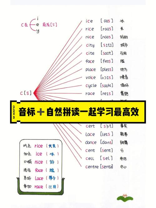英语音标的作用,如何运用?希望解释得通俗点又刚好说到点子上,音标为什么拼读是四声呢。 神马SEO 英语音标的作用,如何运用?希望解释得通俗点又刚好说到点子上,音标为什么拼读是四声呢。 英语音标的作用,如何运用?希望解释得通俗点又刚好说到点子上,音标为什么拼读是四声呢。 神马SEO