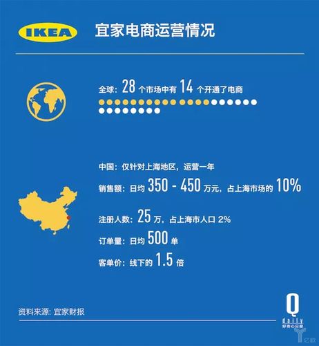 VR技术出来后,电商能否真正代替实体店呢,宜家为什么不用纳税了。 百度SEO VR技术出来后,电商能否真正代替实体店呢,宜家为什么不用纳税了。 VR技术出来后,电商能否真正代替实体店呢,宜家为什么不用纳税了。 百度SEO