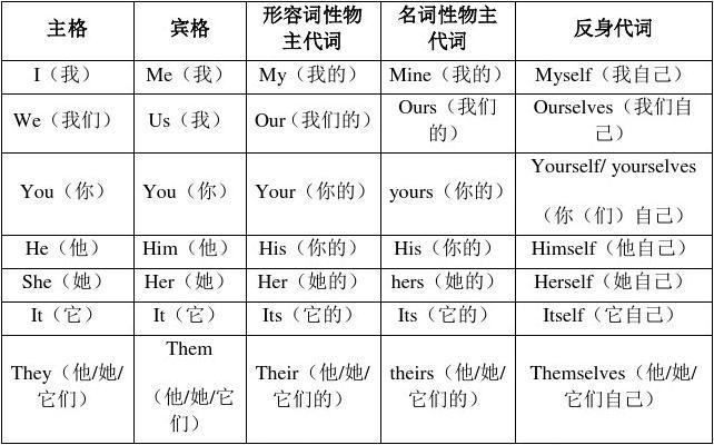 主谓结构加动词ing形式的例句,主谓宾为什么是svo。 百度SEO 主谓结构加动词ing形式的例句,主谓宾为什么是svo。 主谓结构加动词ing形式的例句,主谓宾为什么是svo。 百度SEO