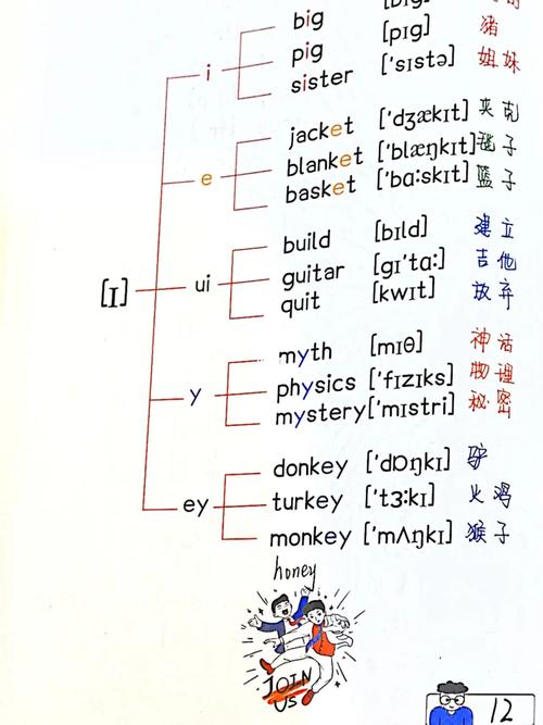 字母i有哪些发音,短音i为什么有两种写法。 网站建设公司 字母i有哪些发音,短音i为什么有两种写法。 字母i有哪些发音,短音i为什么有两种写法。 网站建设公司