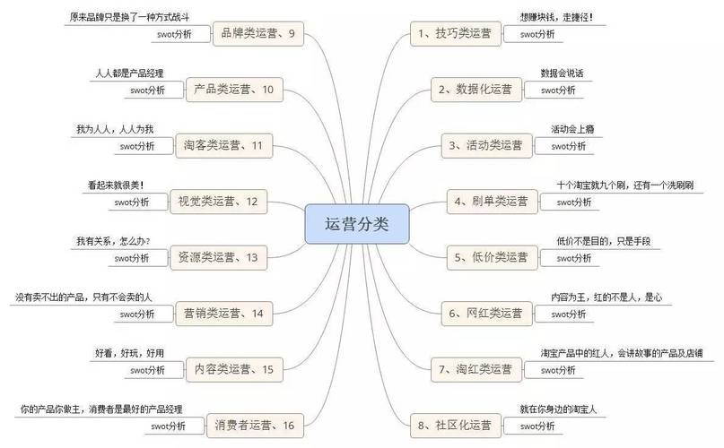 电商运营最重要的因素是什么,为什么要开展电子商务项目。 网站建设公司 电商运营最重要的因素是什么,为什么要开展电子商务项目。 电商运营最重要的因素是什么,为什么要开展电子商务项目。 网站建设公司