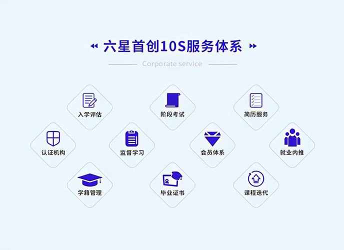 学网站开发怎么样?有什么发展前景,为什么开发网站用php而不是Java。 网站建设公司 学网站开发怎么样?有什么发展前景,为什么开发网站用php而不是Java。 学网站开发怎么样?有什么发展前景,为什么开发网站用php而不是Java。 网站建设公司