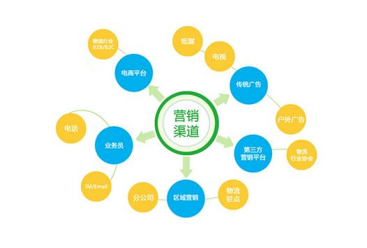 国家为什么要组建人际网,为什么都选择网络营销岗位。 必应SEO 国家为什么要组建人际网,为什么都选择网络营销岗位。 国家为什么要组建人际网,为什么都选择网络营销岗位。 必应SEO