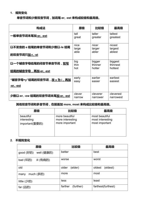 多音节形容词的比较级和最高级举例,为什么big有两个读音。 网站建设公司 多音节形容词的比较级和最高级举例,为什么big有两个读音。 多音节形容词的比较级和最高级举例,为什么big有两个读音。 网站建设公司