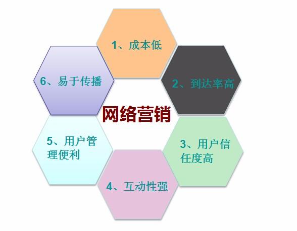 网络营销传播的目的是什么?为什么有客户给我的感觉就是一做网络营销就需要有效果,有客户上门消费,为什么要用网络营销呢。 百度SEO 网络营销传播的目的是什么?为什么有客户给我的感觉就是一做网络营销就需要有效果,有客户上门消费,为什么要用网络营销呢。 网络营销传播的目的是什么?为什么有客户给我的感觉就是一做网络营销就需要有效果,有客户上门消费,为什么要用网络营销呢。 百度SEO