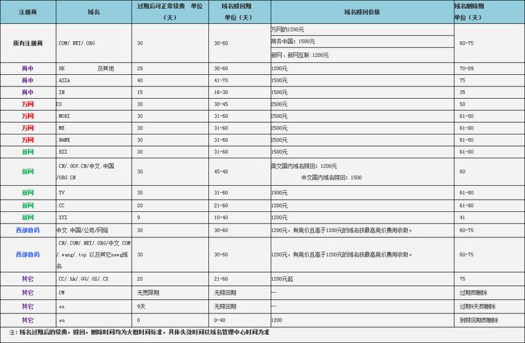域名高价赎回期一般是多久,域名赎回为什么贵一些。 搜狗SEO 域名高价赎回期一般是多久,域名赎回为什么贵一些。 域名高价赎回期一般是多久,域名赎回为什么贵一些。 搜狗SEO
