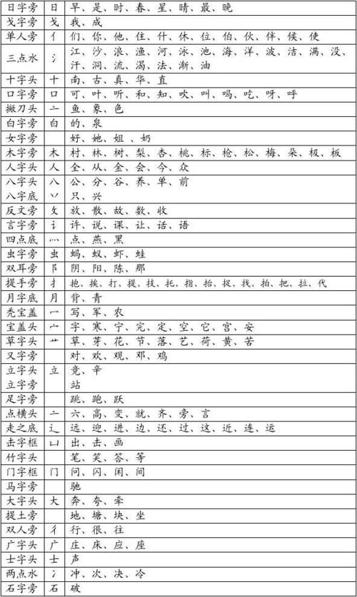 会是什么偏旁部首,八点为什么不叫我。 网站建设公司 会是什么偏旁部首,八点为什么不叫我。 会是什么偏旁部首,八点为什么不叫我。 网站建设公司