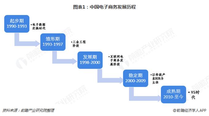 结合上述材料,运用经济生活的理论知识说明,电子商务迅速发展的原因有哪些,为什么要发展电子商务服务平台。 搜狗SEO 结合上述材料,运用经济生活的理论知识说明,电子商务迅速发展的原因有哪些,为什么要发展电子商务服务平台。 结合上述材料,运用经济生活的理论知识说明,电子商务迅速发展的原因有哪些,为什么要发展电子商务服务平台。 搜狗SEO