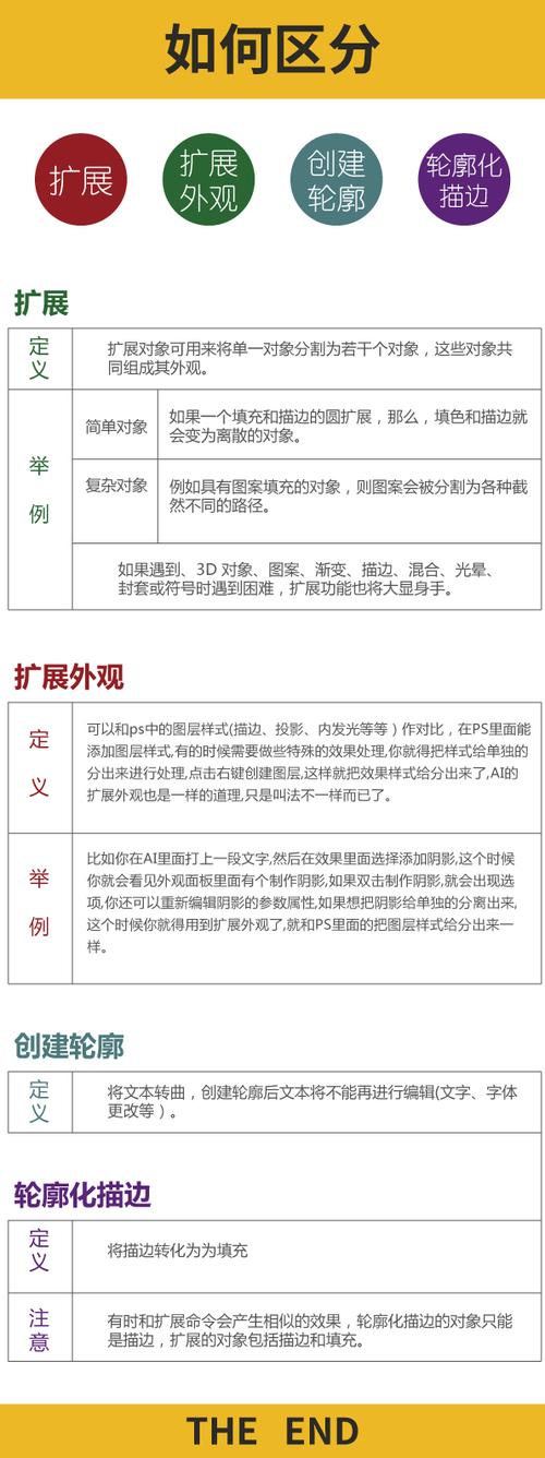 ai中轮廓化描边和扩展,扩展外观的区别,为什么使用外观设计不算侵权。 搜狗SEO ai中轮廓化描边和扩展,扩展外观的区别,为什么使用外观设计不算侵权。 ai中轮廓化描边和扩展,扩展外观的区别,为什么使用外观设计不算侵权。 搜狗SEO