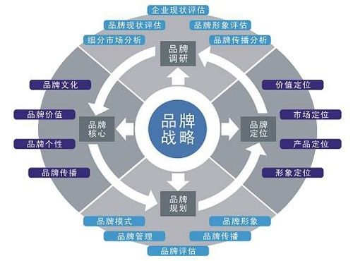 企业为什么需要做品牌策划,其目的和价值何在,为什么要搞个企业微信呢。 必应SEO 企业为什么需要做品牌策划,其目的和价值何在,为什么要搞个企业微信呢。 企业为什么需要做品牌策划,其目的和价值何在,为什么要搞个企业微信呢。 必应SEO
