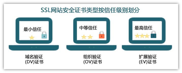 为什么要选择高加密级别的SSL证书,为什么ssl证书无效。 网站建设公司 为什么要选择高加密级别的SSL证书,为什么ssl证书无效。 为什么要选择高加密级别的SSL证书,为什么ssl证书无效。 网站建设公司