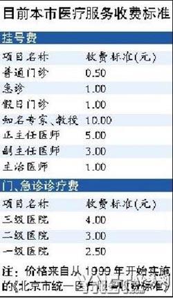 为什么医院每次交现金都要挂号费,为什么需要续费会员。 SEO关键词 为什么医院每次交现金都要挂号费,为什么需要续费会员。 为什么医院每次交现金都要挂号费,为什么需要续费会员。 SEO关键词