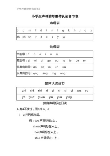 为什么总是记不住韵母和整体音节,为什么我是单韵母拼音。 网站建设公司 为什么总是记不住韵母和整体音节,为什么我是单韵母拼音。 为什么总是记不住韵母和整体音节,为什么我是单韵母拼音。 网站建设公司