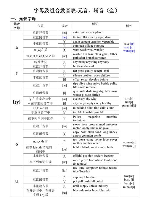 study前面加a还是an,u不发元音为什么是元音字母。