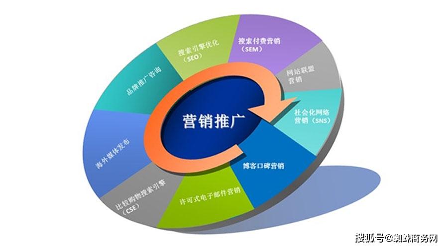 公司为什么要做网络营销推广? 互联网传媒公司都是怎么做的,为什么都选择网络推广呢。 公司为什么要做网络营销推广? 互联网传媒公司都是怎么做的,为什么都选择网络推广呢。 百度SEO