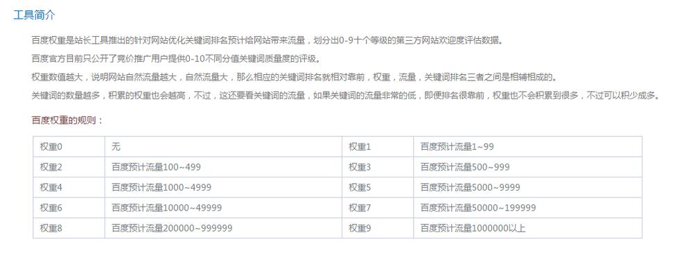 搜索权重是什么意思,网站为什么权重高。 搜索权重是什么意思,网站为什么权重高。 必应SEO