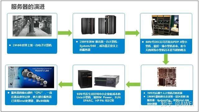云服务和物理服务器用于游戏来讲,选哪个好一点,为什么啊,为什么选择云服务器。 搜狗SEO 云服务和物理服务器用于游戏来讲,选哪个好一点,为什么啊,为什么选择云服务器。 云服务和物理服务器用于游戏来讲,选哪个好一点,为什么啊,为什么选择云服务器。 搜狗SEO