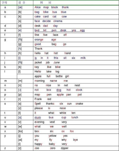 英语单词拼读中有哪些不发音的字母,psychology中p为什么不发音。 神马SEO 英语单词拼读中有哪些不发音的字母,psychology中p为什么不发音。 英语单词拼读中有哪些不发音的字母,psychology中p为什么不发音。 神马SEO