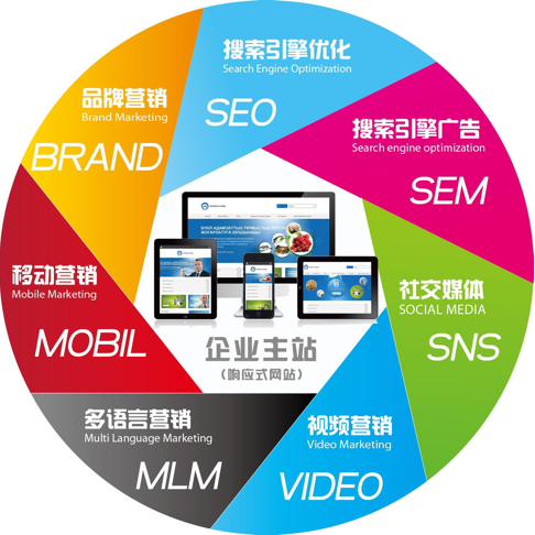 什么是营销型外贸网站,为什么要做外贸网站呢。 什么是营销型外贸网站,为什么要做外贸网站呢。 SEO关键词