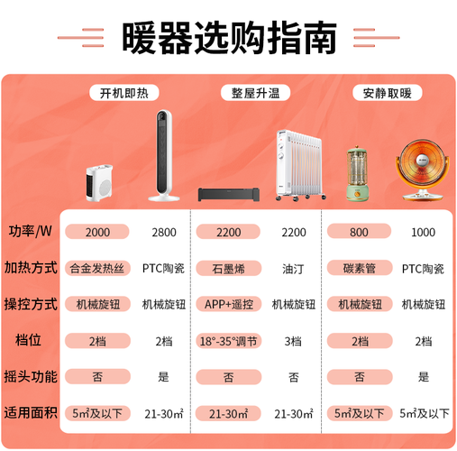 20w的暖脚器每个小时要用多少电,暖脚宝功率为什么低了。 20w的暖脚器每个小时要用多少电,暖脚宝功率为什么低了。 SEO关键词