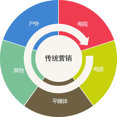 网络营销和运营有什么区别,为什么网络营销意义大。 网络营销和运营有什么区别,为什么网络营销意义大。 百度SEO