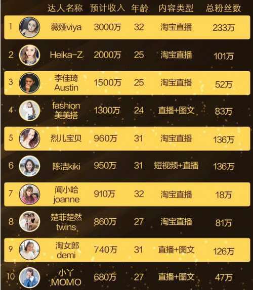 主播粉丝牌子叫什么好听,淘宝直播为什么换品牌名字。 网站建设公司 主播粉丝牌子叫什么好听,淘宝直播为什么换品牌名字。 主播粉丝牌子叫什么好听,淘宝直播为什么换品牌名字。 网站建设公司