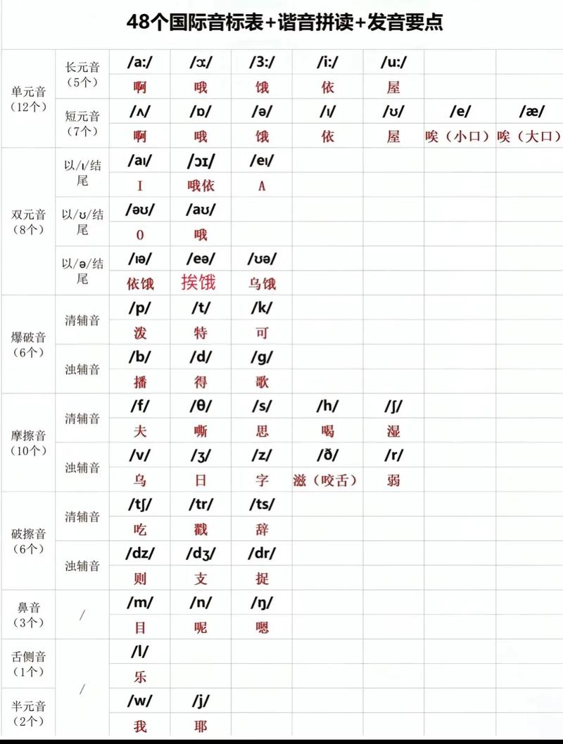 长元音巧记口诀,tea发什么音标。 神马SEO 长元音巧记口诀,tea发什么音标。 长元音巧记口诀,tea发什么音标。 神马SEO