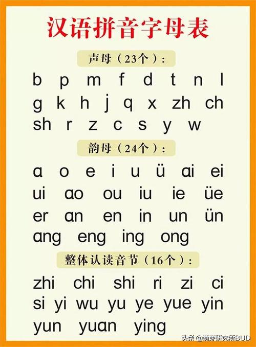 为什么一些孩子在进行拼音的学习时,老是写错,为什么拼音怎么拼写读音都不一样。 网站建设公司 为什么一些孩子在进行拼音的学习时,老是写错,为什么拼音怎么拼写读音都不一样。 为什么一些孩子在进行拼音的学习时,老是写错,为什么拼音怎么拼写读音都不一样。 网站建设公司