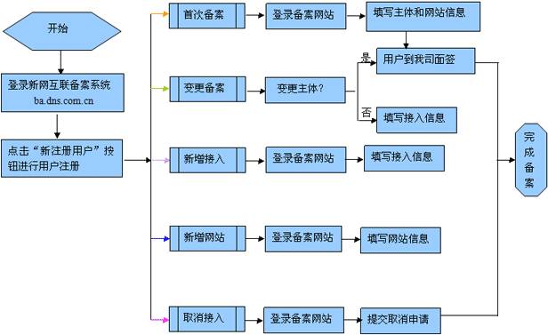 icp办理步骤及流程,icp备案为什么那么慢呢。 必应SEO icp办理步骤及流程,icp备案为什么那么慢呢。 icp办理步骤及流程,icp备案为什么那么慢呢。 必应SEO