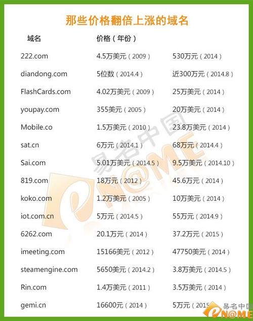 注册域名来卖赚钱不,买域名为什么这么贵啊。 神马SEO 注册域名来卖赚钱不,买域名为什么这么贵啊。 注册域名来卖赚钱不,买域名为什么这么贵啊。 神马SEO