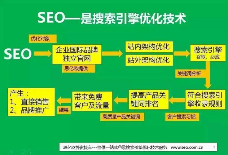 PHP开发和SEO推广有关系么,伪静态对seo有什么好处。 搜狗SEO PHP开发和SEO推广有关系么,伪静态对seo有什么好处。 PHP开发和SEO推广有关系么,伪静态对seo有什么好处。 搜狗SEO