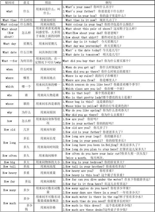特殊疑问词在句中做什么成分,我要全的,为什么特殊疑问词英文单词不写。 网站建设公司 特殊疑问词在句中做什么成分,我要全的,为什么特殊疑问词英文单词不写。 特殊疑问词在句中做什么成分,我要全的,为什么特殊疑问词英文单词不写。 网站建设公司
