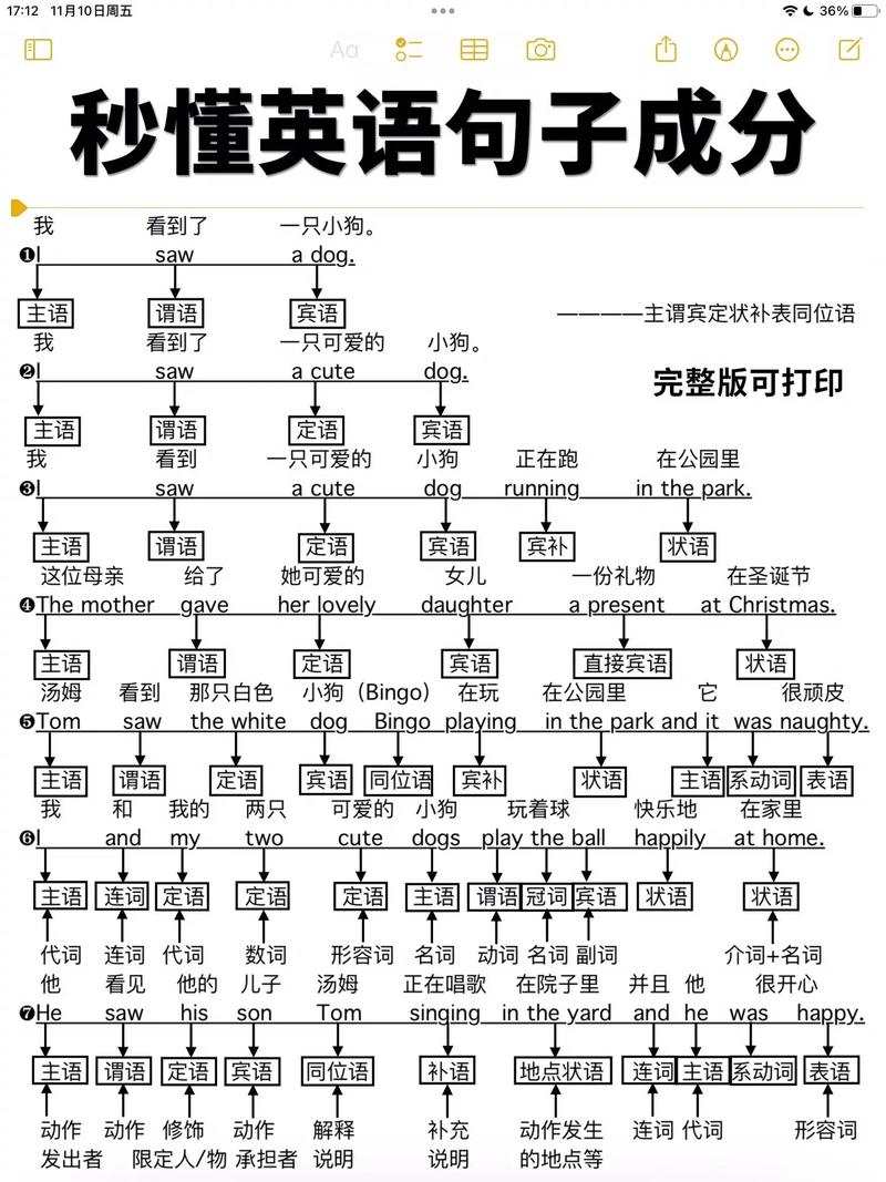 主谓补是什么,为什么用形式主语。 SEO关键词 主谓补是什么,为什么用形式主语。 主谓补是什么,为什么用形式主语。 SEO关键词