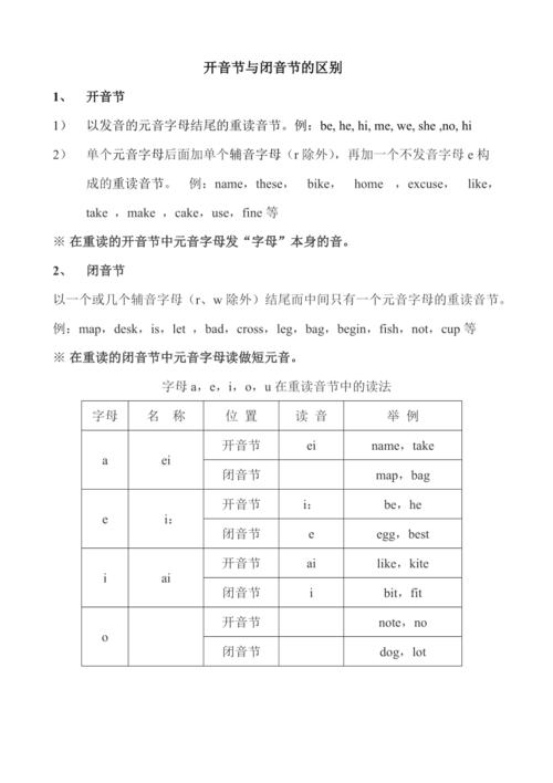 怎么区分闭音节和开音节,must为什么加be。 神马SEO 怎么区分闭音节和开音节,must为什么加be。 怎么区分闭音节和开音节,must为什么加be。 神马SEO