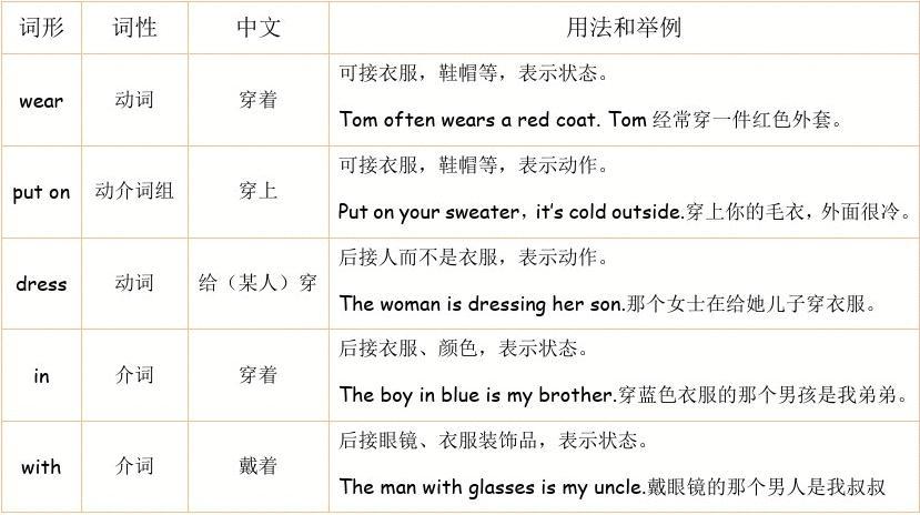 wear的被动形式,为什么wear后面要加ing。 百度SEO wear的被动形式,为什么wear后面要加ing。 wear的被动形式,为什么wear后面要加ing。 百度SEO