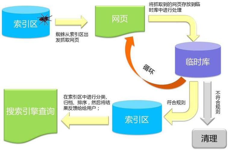 为什么网站都先收录首页,为什么网页要先建站点呢。 搜狗SEO 为什么网站都先收录首页,为什么网页要先建站点呢。 为什么网站都先收录首页,为什么网页要先建站点呢。 搜狗SEO
