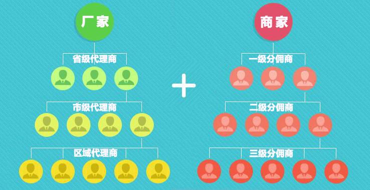 买房子为什么要找新房分销买,为什么要分销渠道。 百度SEO 买房子为什么要找新房分销买,为什么要分销渠道。 买房子为什么要找新房分销买,为什么要分销渠道。 百度SEO