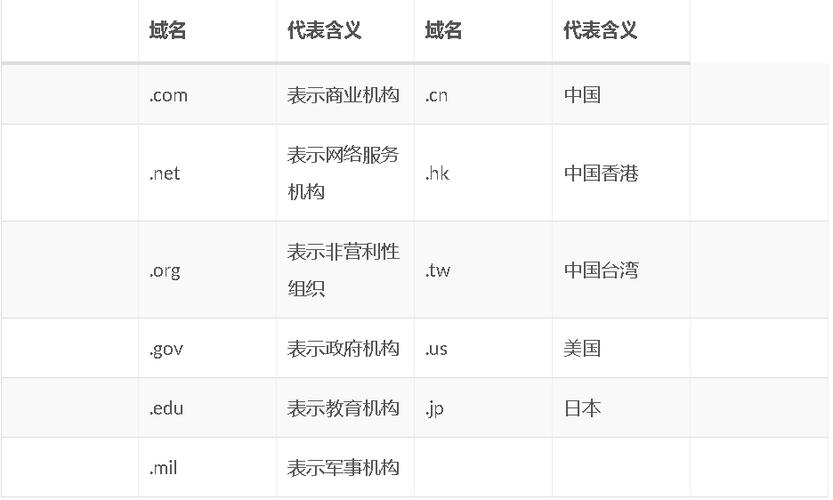 top域名代表什么意思,为什么top域名那么便宜。 搜狗SEO top域名代表什么意思,为什么top域名那么便宜。 top域名代表什么意思,为什么top域名那么便宜。 搜狗SEO