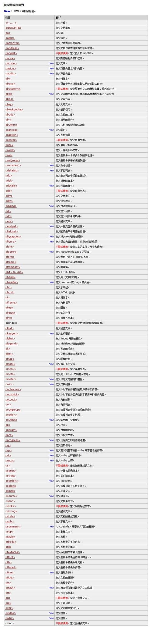 "网站源码“是什么意思,asp 源码下载。 SEO关键词 "网站源码“是什么意思,asp 源码下载。 SEO关键词