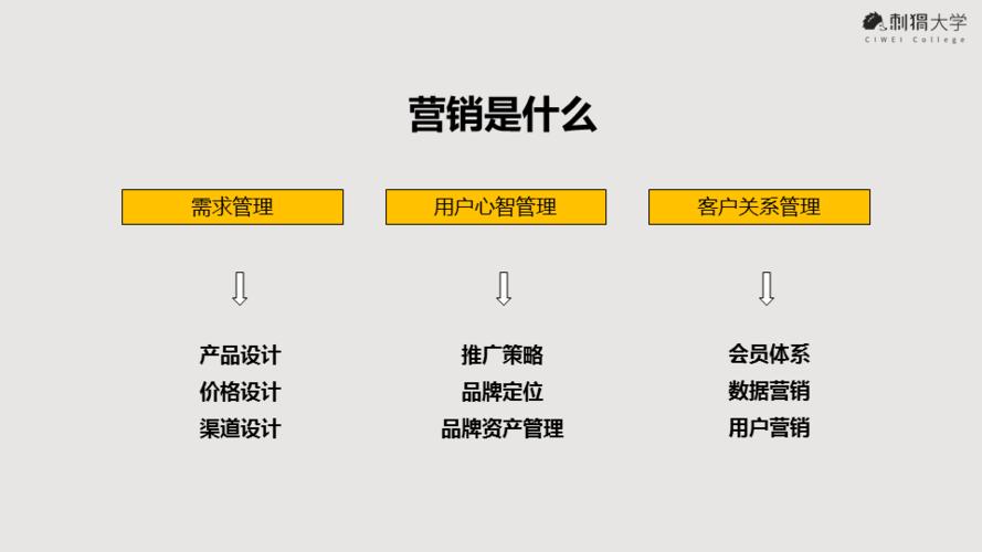 营销的主要目的是什么,企业为什么要进行推广呢。 百度SEO 营销的主要目的是什么,企业为什么要进行推广呢。 营销的主要目的是什么,企业为什么要进行推广呢。 百度SEO