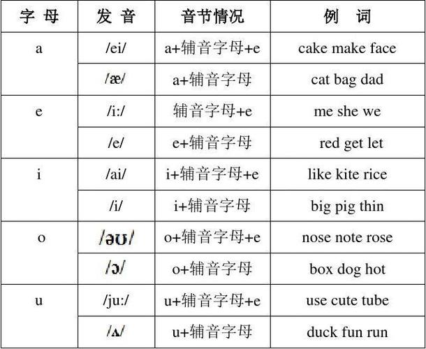 为什么会有元音字母,元音字母为什么神奇多了。 网站建设公司 为什么会有元音字母,元音字母为什么神奇多了。 为什么会有元音字母,元音字母为什么神奇多了。 网站建设公司
