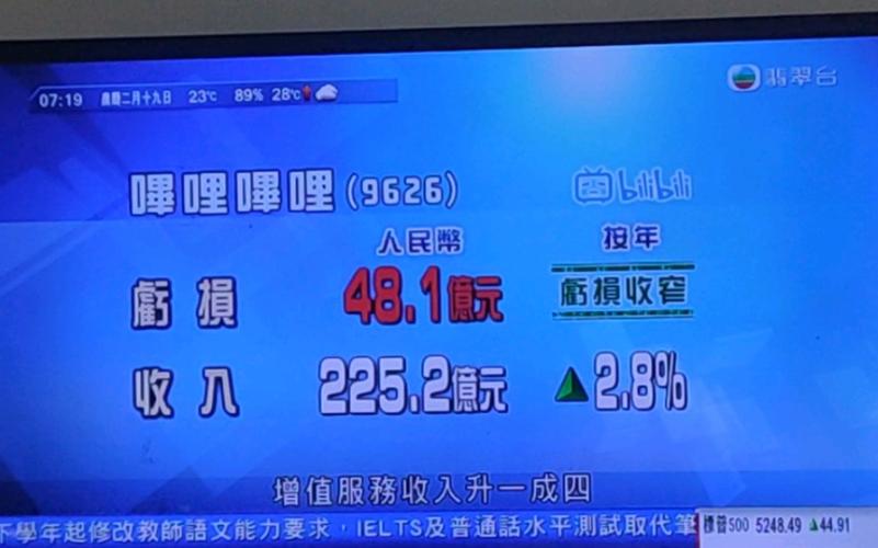 哔哩哔哩地区受限怎么看,为什么打不开香港网站了。 网站建设公司 哔哩哔哩地区受限怎么看,为什么打不开香港网站了。 哔哩哔哩地区受限怎么看,为什么打不开香港网站了。 网站建设公司