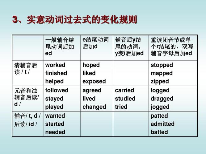 英语中,动词变成过去式,什么情况下ed发音发/t/,stopped为什么读t。 神马SEO 英语中,动词变成过去式,什么情况下ed发音发/t/,stopped为什么读t。 英语中,动词变成过去式,什么情况下ed发音发/t/,stopped为什么读t。 神马SEO