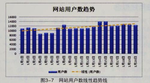 如何判断一个网站是否达到要求和满足需求,网站为什么功能需求不足。 网站建设公司 如何判断一个网站是否达到要求和满足需求,网站为什么功能需求不足。 如何判断一个网站是否达到要求和满足需求,网站为什么功能需求不足。 网站建设公司