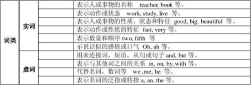 日语与英语哪个更简单,meal前面为什么要加冠词和副词。 必应SEO 日语与英语哪个更简单,meal前面为什么要加冠词和副词。 日语与英语哪个更简单,meal前面为什么要加冠词和副词。 必应SEO